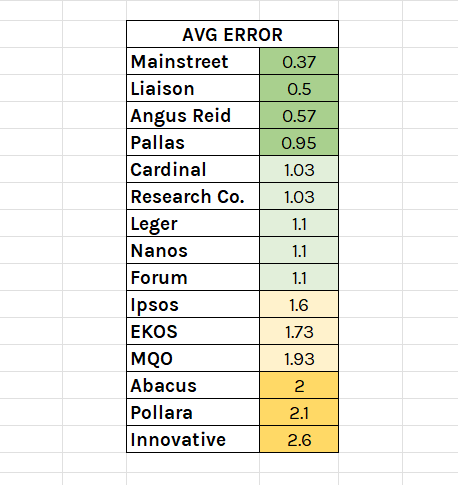 Polling Canada tweet media