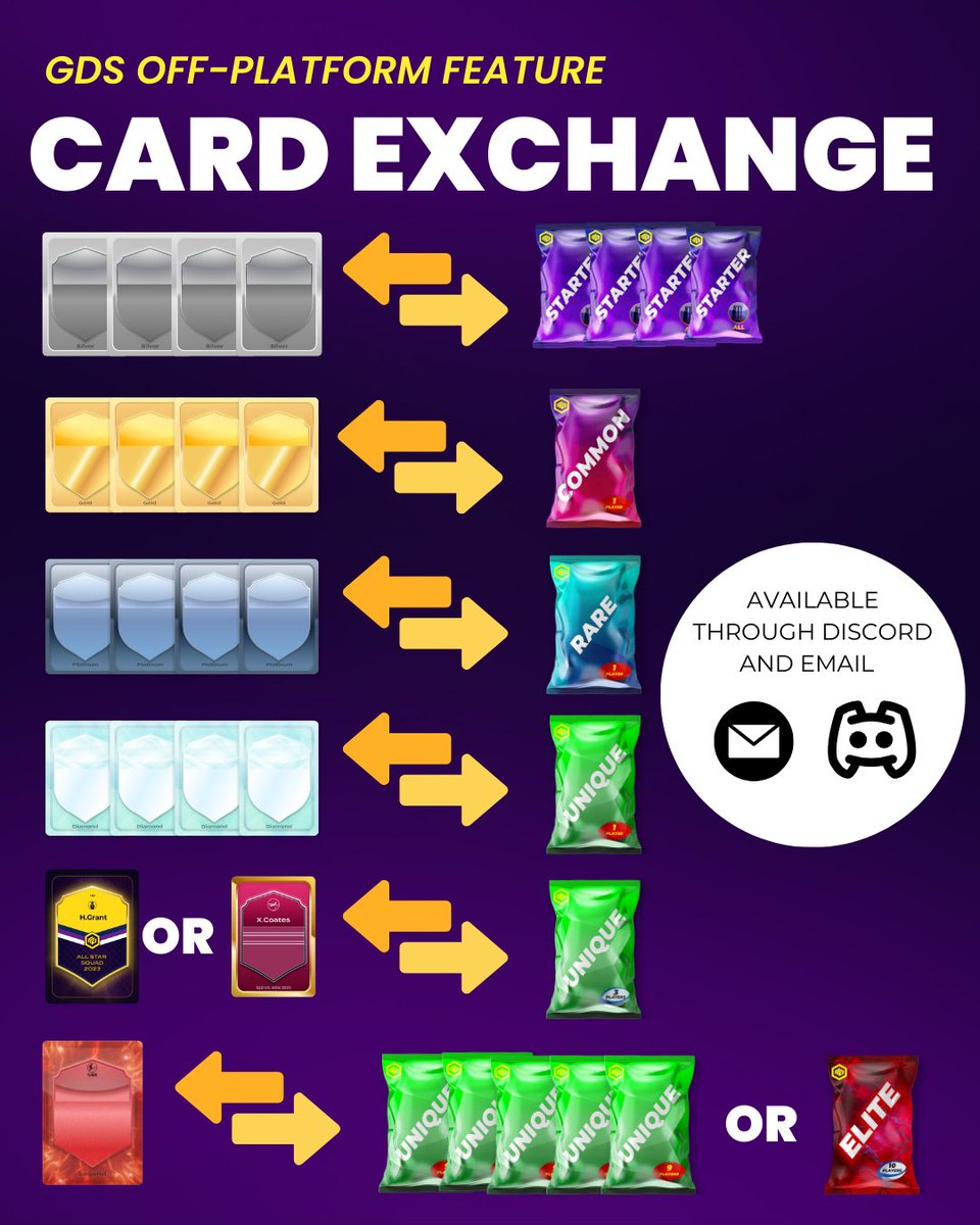 🔁 Card Exchanges Are Back OPEN! 🏆

Got some spare cards lying around? It’s time to trade up! We’ve updated the values, so now’s your chance to swap those duplicates for something worth celebrating 🎉

📲 Full details here: bit.ly/4jdf4Hp

#GameDaySquad #FantasySports