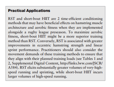 FraserThurlow's tweet image. New study💥
Repeated-sprint training vs short HIIT 🏃♂️
6 week intervention in rugby league players 🏈
Beneficial effects on hamstring architecture for both groups. Differences in fitness and speed development. Link below 👇
researchgate.net/publication/39…