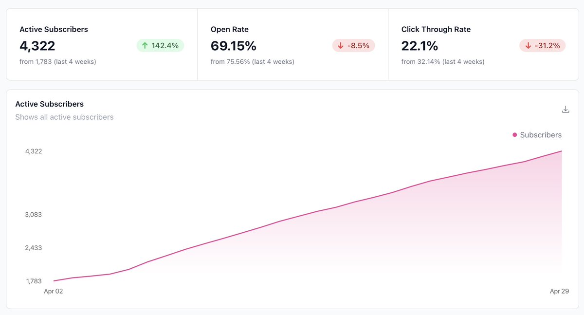 The Local Newsletter G 🐝 tweet media