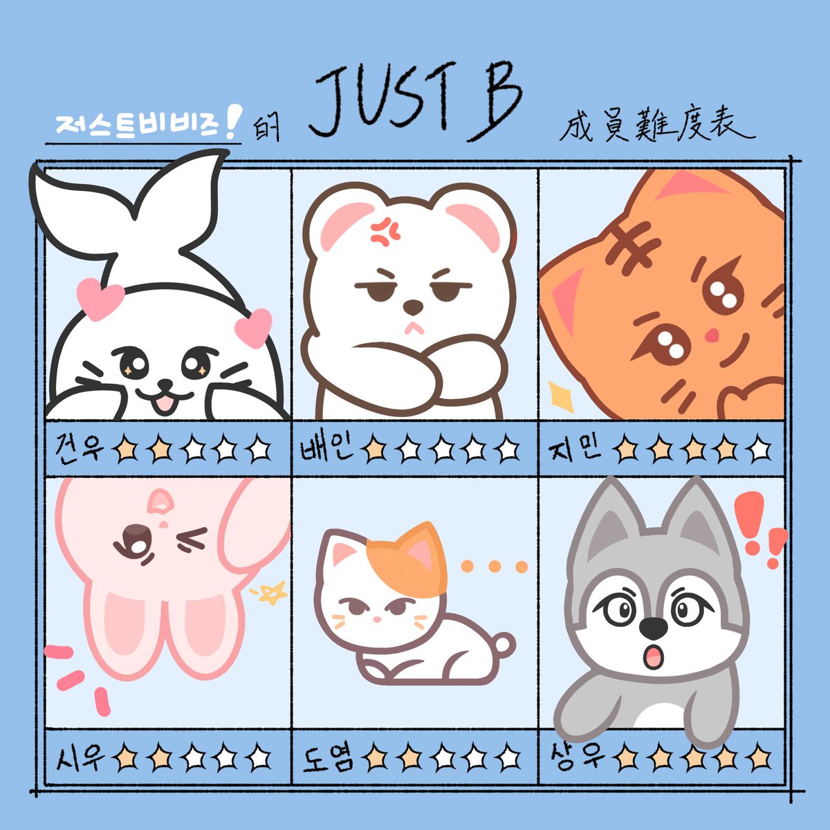 Rating the difficulty in drawing the characters 🐯 🦭 🐻‍❄️🐰🐱🐺 ∩^ω^∩

Thank you <a href="/LB0nus_B/">BB0nus (:3っ)Э~</a> for the fun frame!!