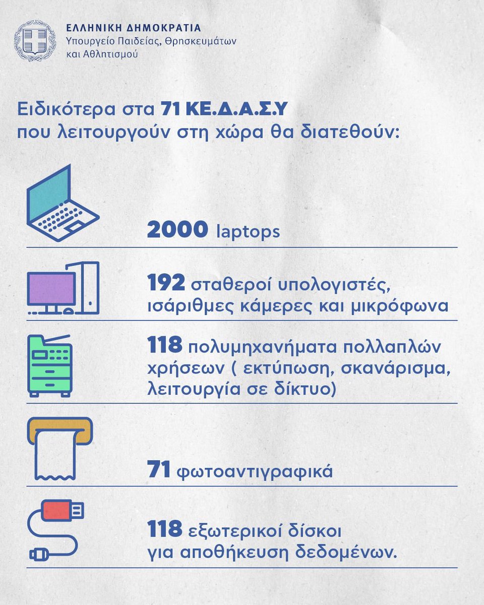 Υπουργείο Παιδείας, Θρησκευμάτων και Αθλητισμού (@minedugr) on Twitter photo Αναβαθμίζουμε τα ΚΕ.Δ.Α.Σ.Υ με νέα ψηφιακά εργαλεία και σύγχρονο εξοπλισμό!
Στόχος μας: άμεση και ολιστική στήριξη των μαθητών, μέσα στο σχολικό περιβάλλον.
<a href="/sofiazacharaki/">sofia zacharaki</a> Αναβαθμίζουμε τα ΚΕ.Δ.Α.Σ.Υ με νέα ψηφιακά εργαλεία και σύγχρονο εξοπλισμό!
Στόχος μας: άμεση και ολιστική στήριξη των μαθητών, μέσα στο σχολικό περιβάλλον.
<a href="/sofiazacharaki/">sofia zacharaki</a>