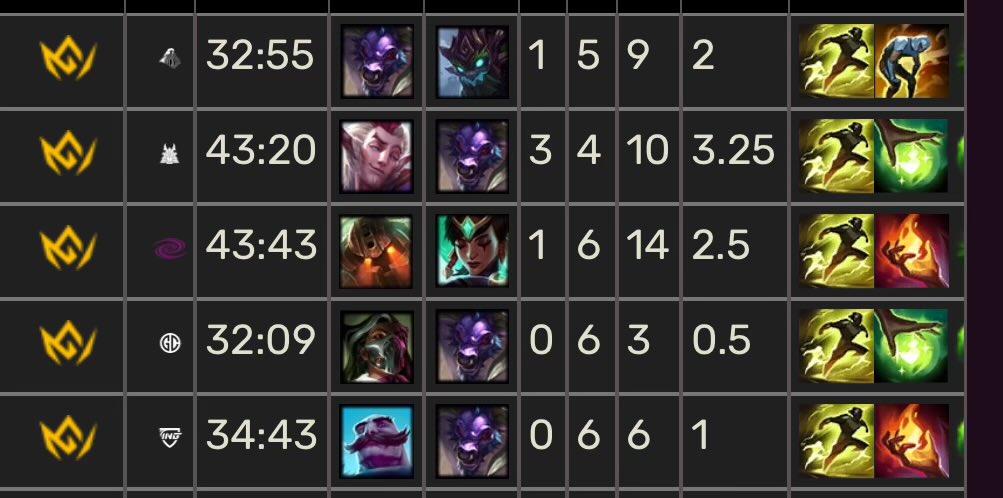 0:5 in 3rd div. is just crazy, my maaaan iam so bad 😭😭😭

SKIBIDI SIGMA SKRILLEX WE RUN IT BACK TRUST THE PROCESS WE ARE NOT LOSING ON 10k GOLD LEAD ANYMORE TRUST TRUST TRUST THANK YOU TEAM, THIS IS NOT INSIDE GAMES 0:14 VODIN GIGA CHAD RUN..