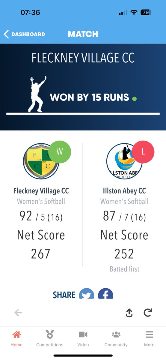 Really pleased how well we all played last night. Everyone contributed whether it was in the field, bowling or batting.
Seen the 1st 6 of the season from Rachel 🙌🏻
Roll on Sunday when we play our first league games at home
<a href="/fvcc/">Fleckney Village CC 🟡🟢</a>
<a href="/EastMidsWCL/">EM Womens Cricket League</a>