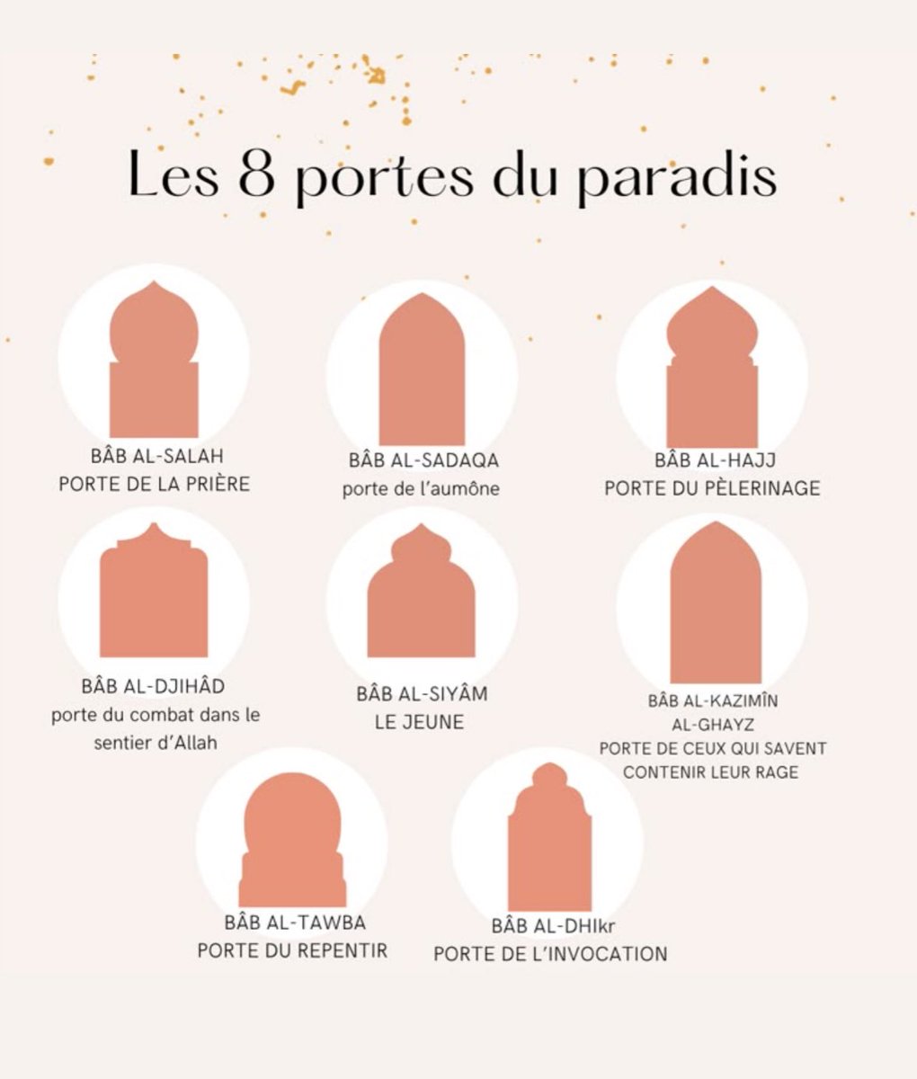 sagittaire99's tweet image. Les 8 portes du paradis 🤲🏽🤍