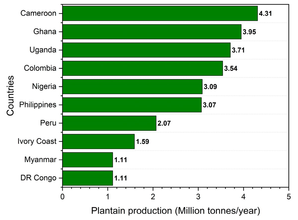 Resources_MDPI's tweet image. 🥳 Highly cited article; 

"#SoilImprovement Using Blends of #CoalAsh and #PlantainPeel Ash as Road Pavement Layer Materials" by Isaac Akinwumi et al. 

@CUHEBRON

📷 Read more: mdpi.com/2079-9276/12/3…