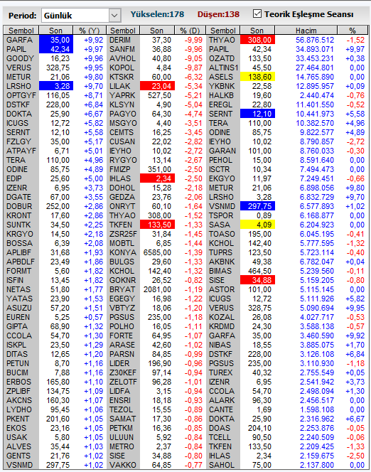 Necmi0405's tweet photo. Teorik Eşleşme 09.50
#gsray #hdfgs #imasm #klrho #kuyas #bagfs #maktk
#mpark #snica #skymd #ttkom #yeotk #angen #atatp #bigen #btcim #enery #dnisi #ekaai #glrmk #ktlev #balsu #tnztp #yyapı #brisa #bagfs #zedur #cwene #yeotk #alfas #borls #msgyo #horoz #dgnmo #klsyn https://t.co/QDMneeLhjG