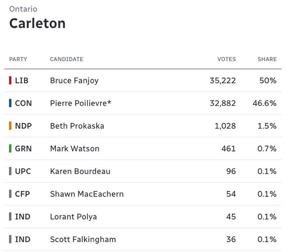 Incredible stuff out of Canada