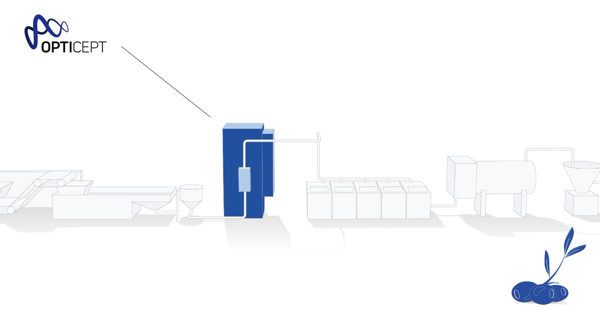 OptiCept's tweet photo. Discover how PEF technology is revolutionizing olive oil production! 🫒⚡️
Take a closer look at how an OPTICEPT® PEF system is integrated into a production line for olive oil.
https://t.co/igjP1odjRP
#OliveOil #Innovation #FoodTech #Sustainability #PEFtechnology https://t.co/5Xar9Tp87w