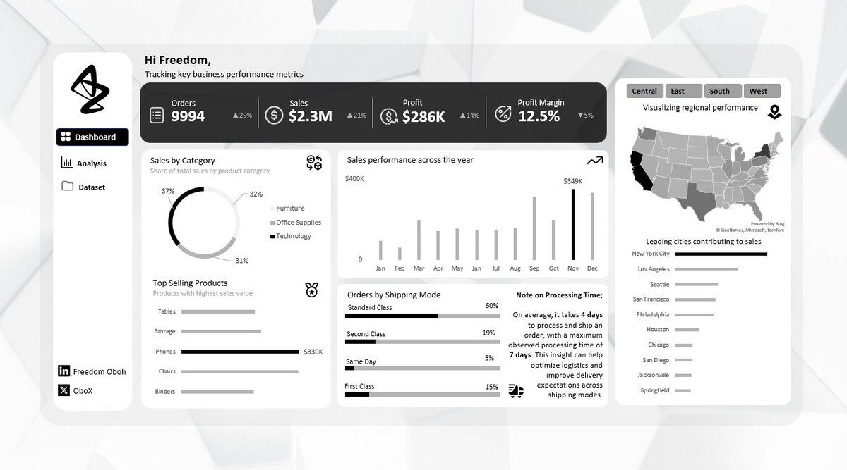Freedom (@obohx) on Twitter photo Built an <a href="/msexcel/">Microsoft Excel</a> dashboard to analyze e-commerce operations and guess what caught my eye?
Order vs. Shipping Date.
Turns out, the average processing time is 4 days, with some taking up to 7 days. Eye-opening for logistics decisions.
#Excel #Datavisualization #DataStorytelling Built an <a href="/msexcel/">Microsoft Excel</a> dashboard to analyze e-commerce operations and guess what caught my eye?
Order vs. Shipping Date.
Turns out, the average processing time is 4 days, with some taking up to 7 days. Eye-opening for logistics decisions.
#Excel #Datavisualization #DataStorytelling