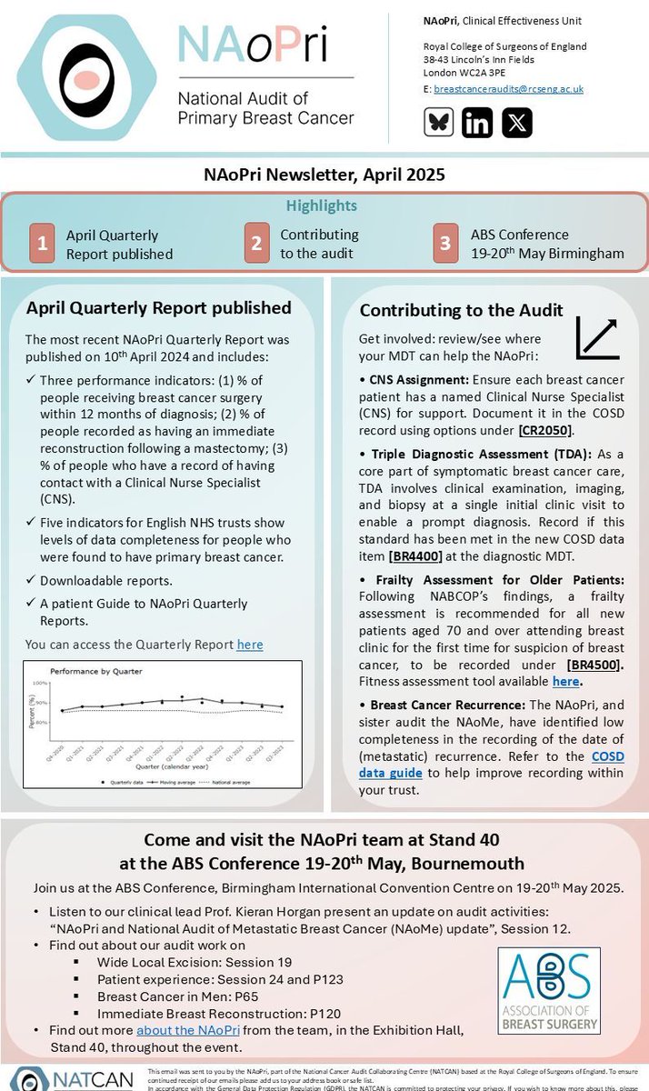 NAoPri (@naopri_news) on Twitter photo π§ The April <a href="/NAoPri_News/">NAoPri</a> newsletter is available!
Includes updates from the #audit and our recent publications:
π April Quarterly Reports
π Details of audit presentations and presence at ABS 2025
natcan.org.uk/news/naopri-neβ¦
<a href="/ABSGBI/">ABS</a> <a href="/TheMammaryFold1/">The Mammary Fold</a> <a href="/BreastCancerNow/">Breast Cancer Now</a> π§ The April <a href="/NAoPri_News/">NAoPri</a> newsletter is available!
Includes updates from the #audit and our recent publications:
π April Quarterly Reports
π Details of audit presentations and presence at ABS 2025
natcan.org.uk/news/naopri-neβ¦
<a href="/ABSGBI/">ABS</a> <a href="/TheMammaryFold1/">The Mammary Fold</a> <a href="/BreastCancerNow/">Breast Cancer Now</a>