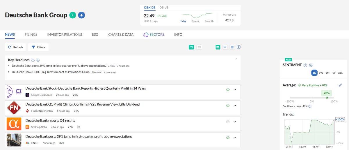 📈Deutsche Bank’s $DBK Q1 #profit rose 39%, helped by strong trading gains — despite tariff risks and a write-down. The bank says it's on track for 2025 goals and has now recovered past losses (2015–2019).

More #news: cityfalcon.ai/news/directory…
#DeutscheBank #Markets #Earnings