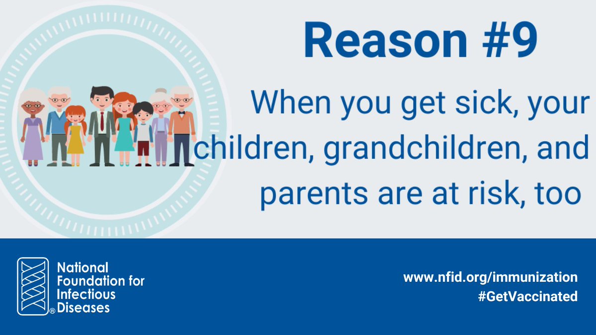 NFIDVaccines's tweet image. Reason 9️⃣: When you get sick, your children, grandchildren, and parents may also be at risk ⚠️

When you #GetVaccinated, you help protect yourself, your family, and those around you ❤️

🔗 nfid.org/immunization/1…

#10ReasonsToGetVaccinated #WIW  #VaccinesSaveLives