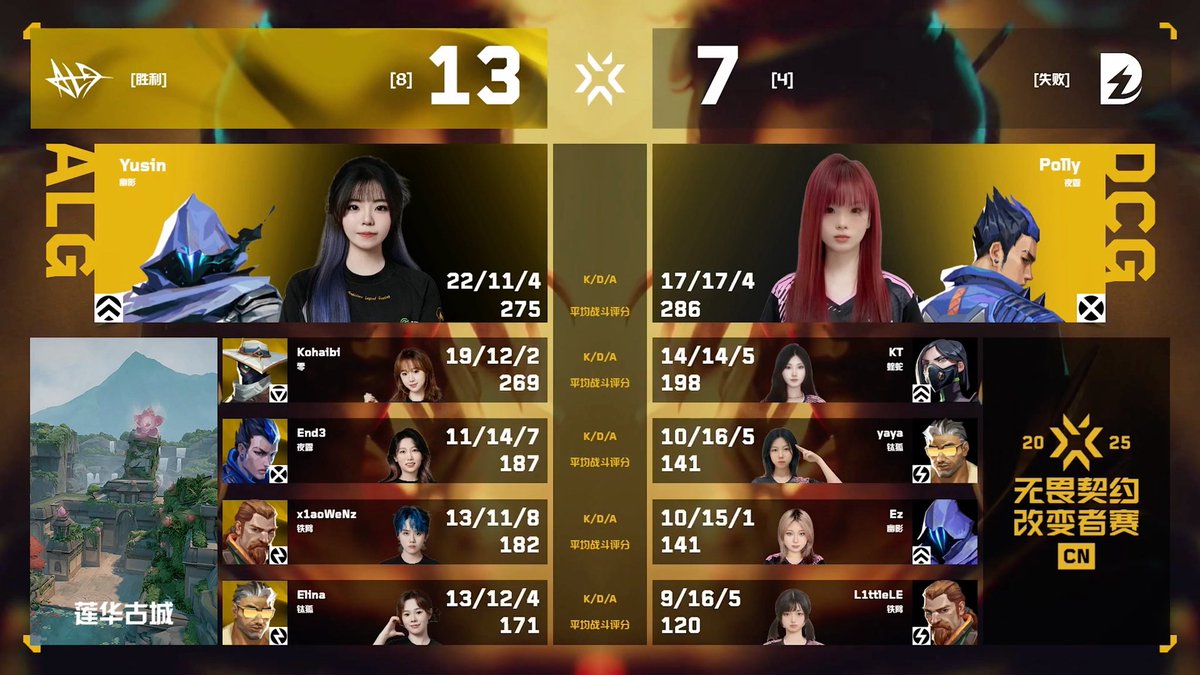 yusinnn77's tweet image. ALGWIN🫶🏻#valorant #alg