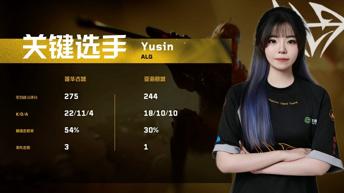 yusinnn77's tweet image. ALGWIN🫶🏻#valorant #alg