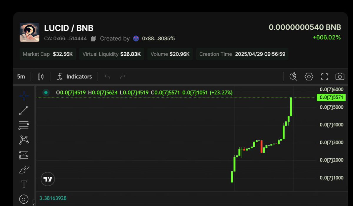 DiaLordx's tweet photo. @DrProfitCrypto $LUCID is about to outperform AI sector 

First dream interpretation ai agent in the crypto space 🚀 

0x66b13ea9f6db5674b2cf4dd7565987374c514444 https://t.co/URvGxVRuZx
