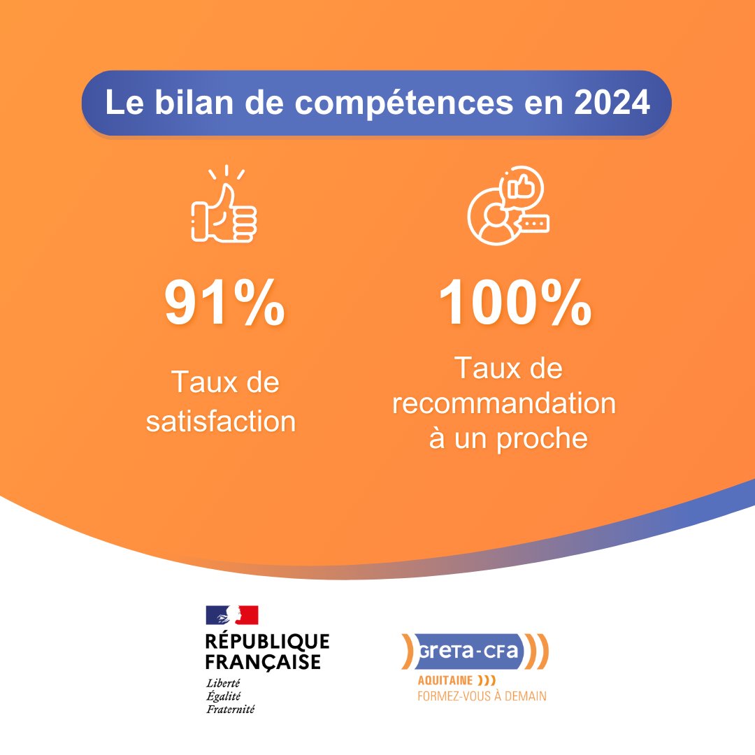 Merci à toutes les personnes qui nous ont fait confiance en 2024 !

Vous vous posez des questions sur votre avenir professionnel ? Le #bilandecompétences est une première étape précieuse pour y voir clair et avancer, avec un accompagnement structuré et personnalisé.