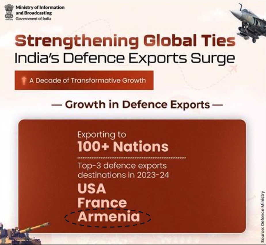 Apparently, a small country called Armenia is India's third-largest defence export destination after the US and France.

We export things like Dornier aircraft, Chetak helicopters, fast interceptor boats, lightweight torpedoes, bulletproof jackets, and more.

But why Armenia, of