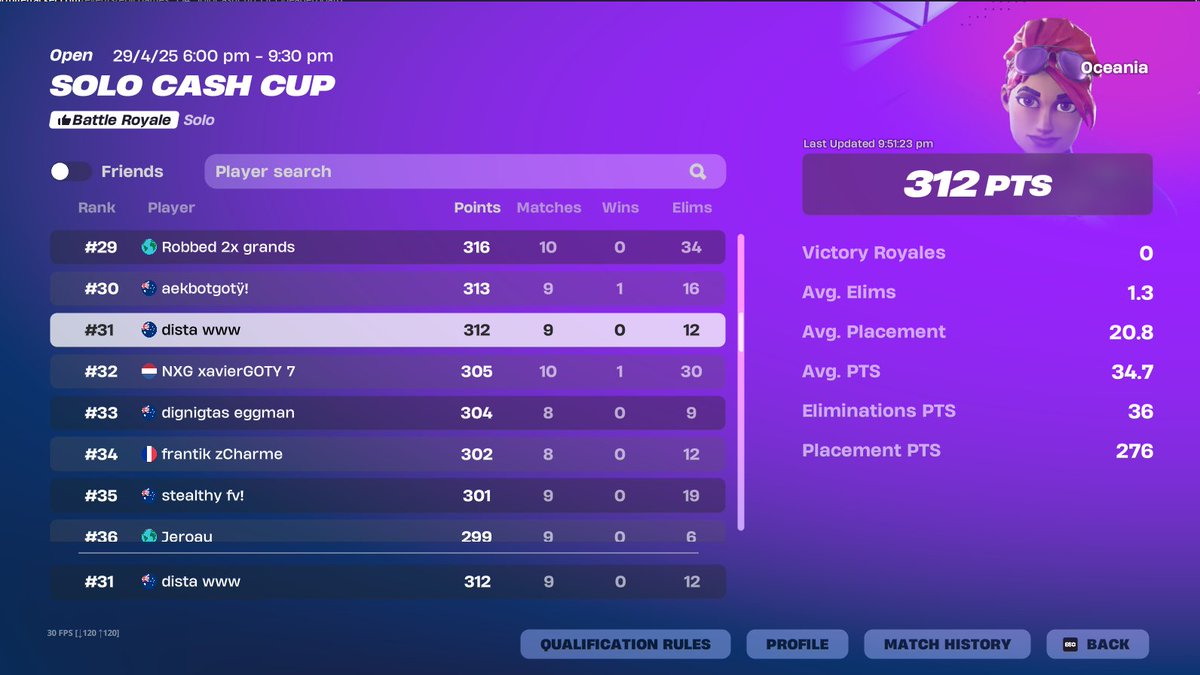 top 5 first hour and a half and waste an hour because im dead to cheaters u cant make this shit up 😂