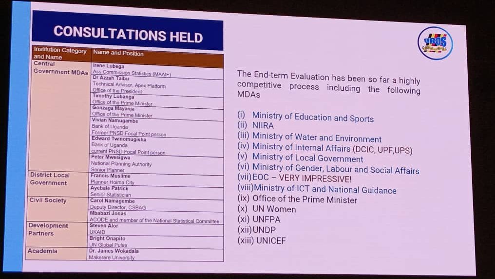 CSBAGUGANDA's tweet image. 1/3: We&apos;re attending the Validation Meetings for the End Term Review of PNSD III &amp;amp; UBOS SP III. @StatisticsUg  has undertaken consultations to document achievements, challenges &amp;amp; lessons learned from FY 2020/21 to FY 2024/25. #UGBUDGET25 #StatisticsForDevelopment