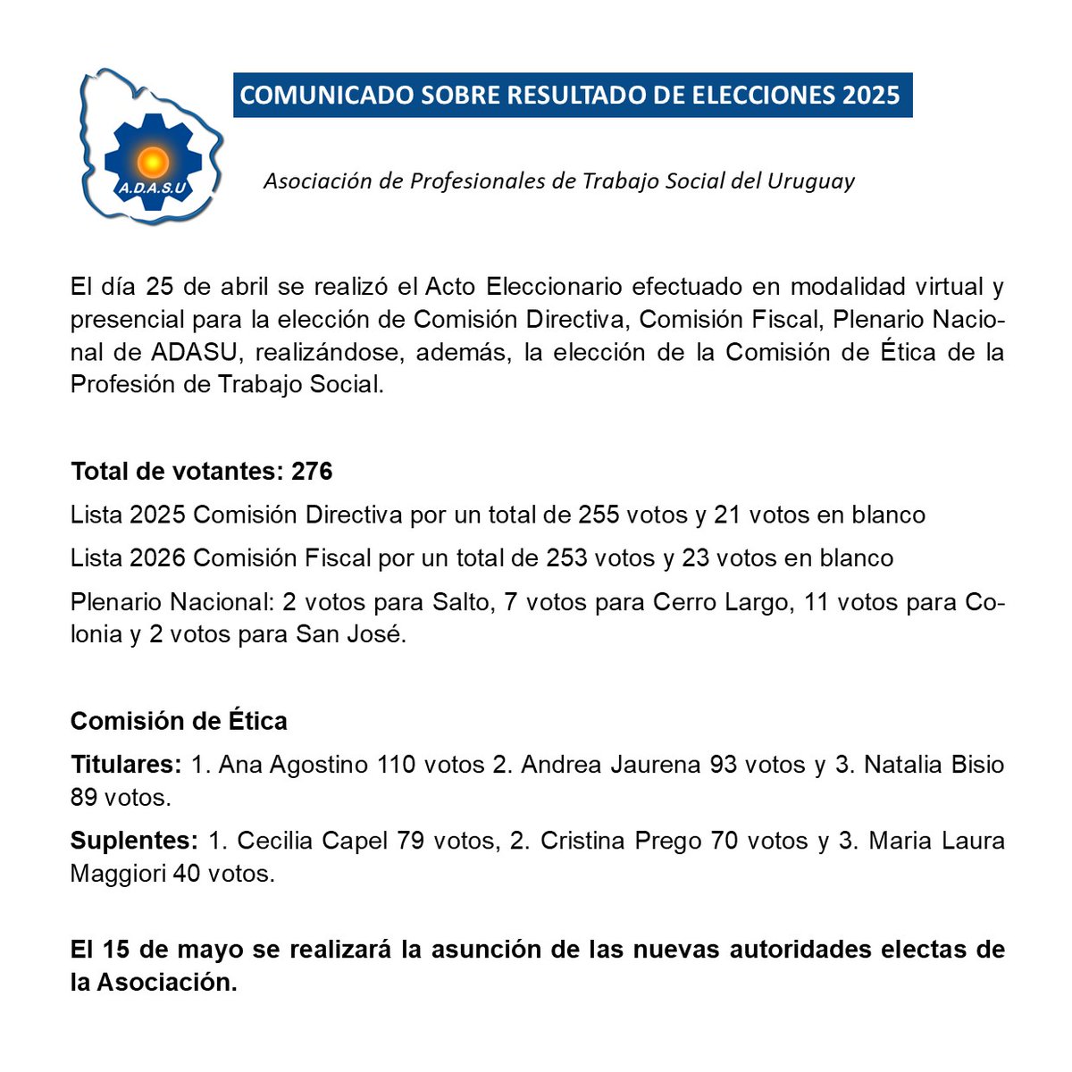 Resultados del acto eleccionario del pasado 25 de abril.

Agradecemos a socias, socios y colegas que participaron de esta importante instancia democrática que fortalece a nuestro colectivo.

El próximo 15 de mayo se realizará la asunción de las nuevas autoridades.