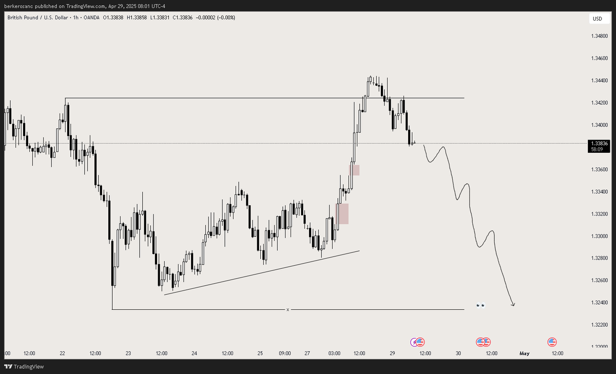 Berker maybe Trader tweet media