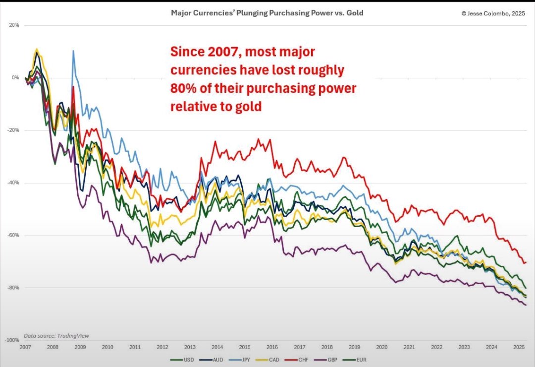 David Bird (ASX Trader) B.Ed, CFTe tweet media