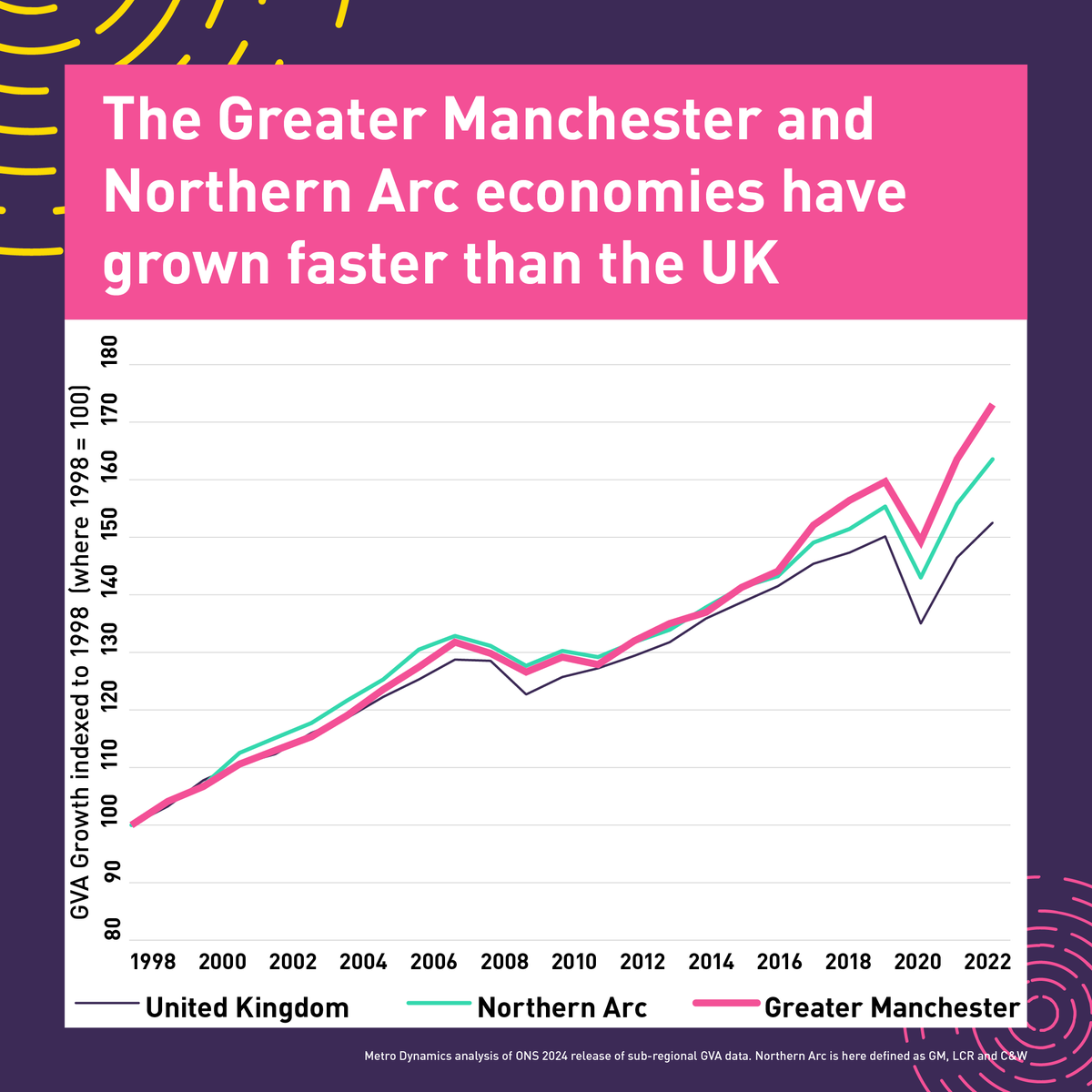 Mayor of Greater Manchester (@mayorofgm) on Twitter photo The Northern Arc can be the fast-track to green growth.
Andy and <a href="/LCRMayor/">Steve Rotheram, Mayor of the Liverpool City Region</a> are in London today, making the case for investment in new transport infrastructure that can unleash innovation and help unlock a £90bn boost for the UK economy.
orlo.uk/tmms9 The Northern Arc can be the fast-track to green growth.
Andy and <a href="/LCRMayor/">Steve Rotheram, Mayor of the Liverpool City Region</a> are in London today, making the case for investment in new transport infrastructure that can unleash innovation and help unlock a £90bn boost for the UK economy.
orlo.uk/tmms9