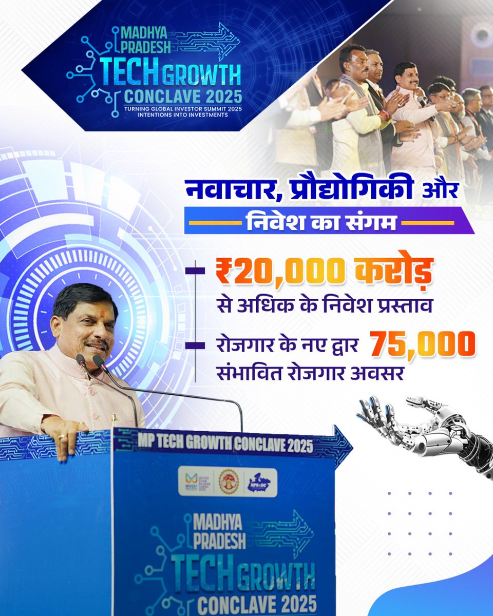 DrMohanYadav51's tweet image. इंदौर में आयोजित मध्यप्रदेश &apos;Tech Growth Conclave 2025&apos; में ₹20,000 करोड़ के निवेश प्रस्ताव प्राप्त हुए, जिनसे लगभग 75,000 रोजगार के अवसर सृजित होंगे...

कॉन्क्लेव में चार नीतियों के लिए गाइडलाइंस जारी की गईं एवं विभिन्न इकाइयों का लोकार्पण व भूमिपूजन हुआ।

#MPTechGrowthConclave