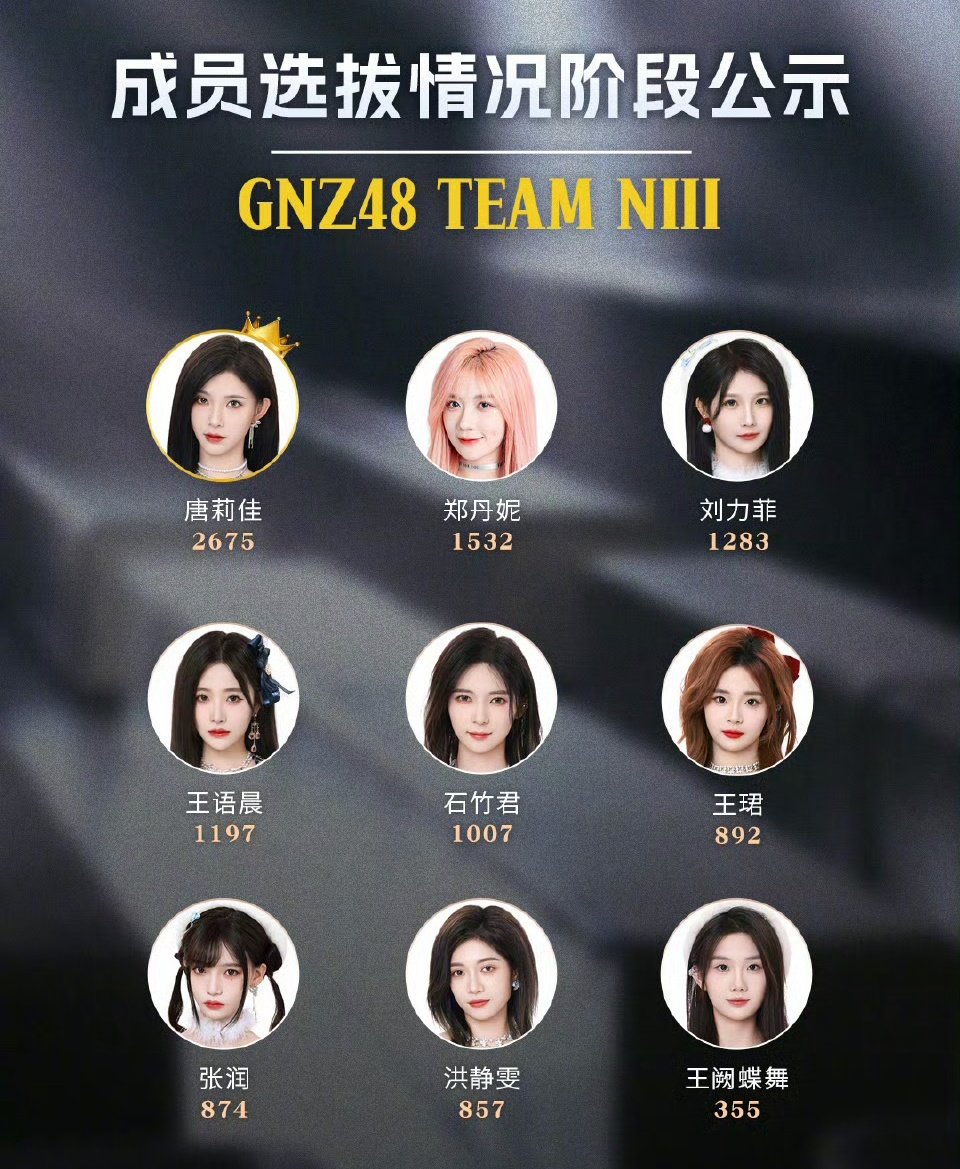 chapterofnt's tweet photo. #TEAMNIII 💛

"SNH48 GROUP 2025 Fashion Carnival" https://t.co/iOPF3YbHNr