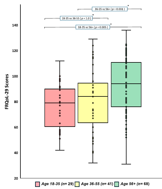 Kevin Whelan (@profwhelan) on Twitter photo People with #CoeliacDisease have impaired food-related quality of life, particularly in younger people
Problems
▶️feeling in control of what to eat
▶️being happy to eat around people
Read latest study in <a href="/JHND_Official/">Journal of Human Nutrition and Dietetics</a> with <a href="/trott_nick/">Nick Trott</a> <a href="/shefgastro/">Sheffield Gastro</a>
onlinelibrary.wiley.com/doi/10.1111/jh… People with #CoeliacDisease have impaired food-related quality of life, particularly in younger people
Problems
▶️feeling in control of what to eat
▶️being happy to eat around people
Read latest study in <a href="/JHND_Official/">Journal of Human Nutrition and Dietetics</a> with <a href="/trott_nick/">Nick Trott</a> <a href="/shefgastro/">Sheffield Gastro</a>
onlinelibrary.wiley.com/doi/10.1111/jh…