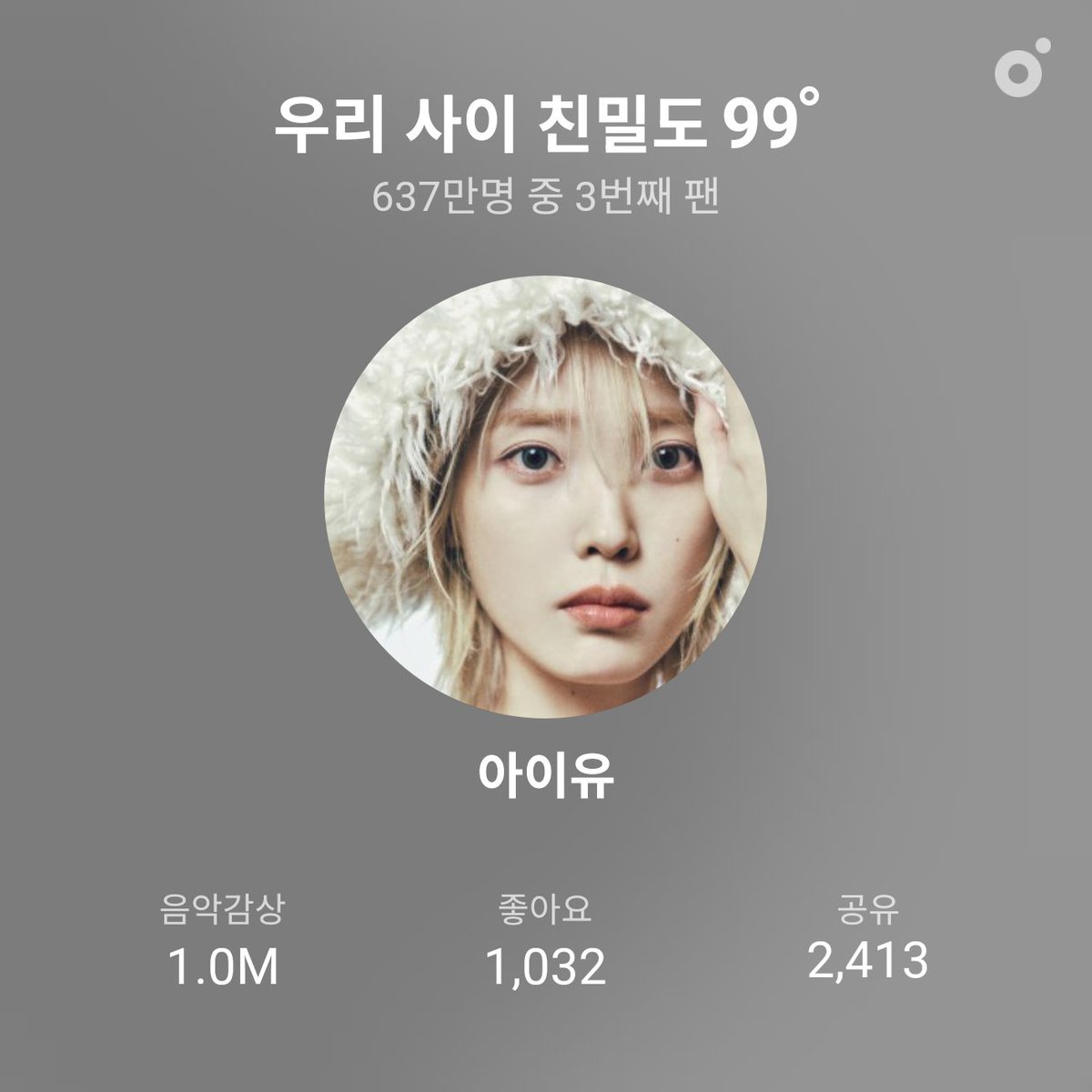 드디어 100백만 스밍 달성
그 동안 고생했다 이제는 내려놓고 조금 찬찬히 돌리는 걸로