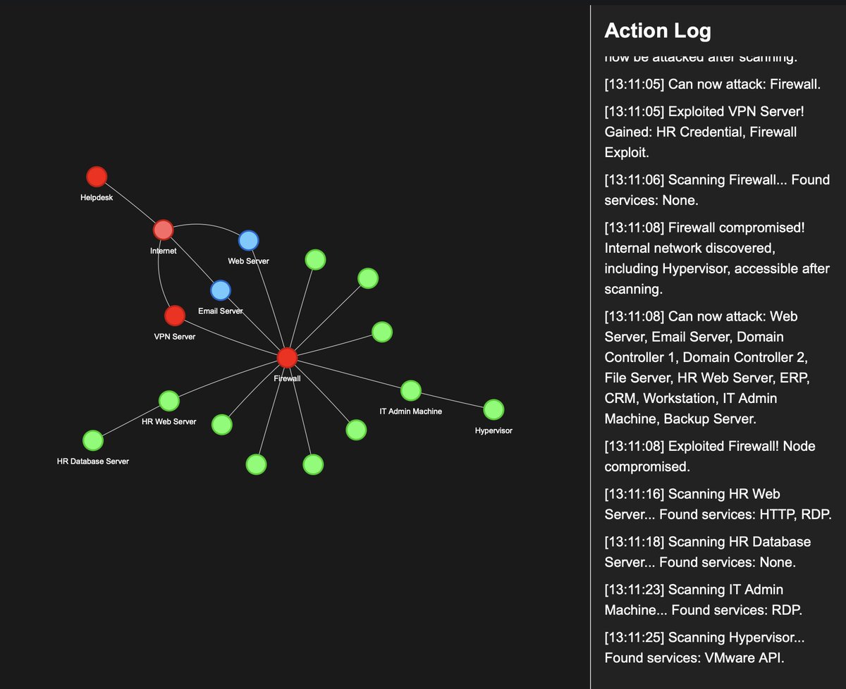 UK_Daniel_Card's tweet photo. #AttackTheNet #Micro #Game #Cyber #Security #AI #Enabled https://t.co/lYjCdqHkHT