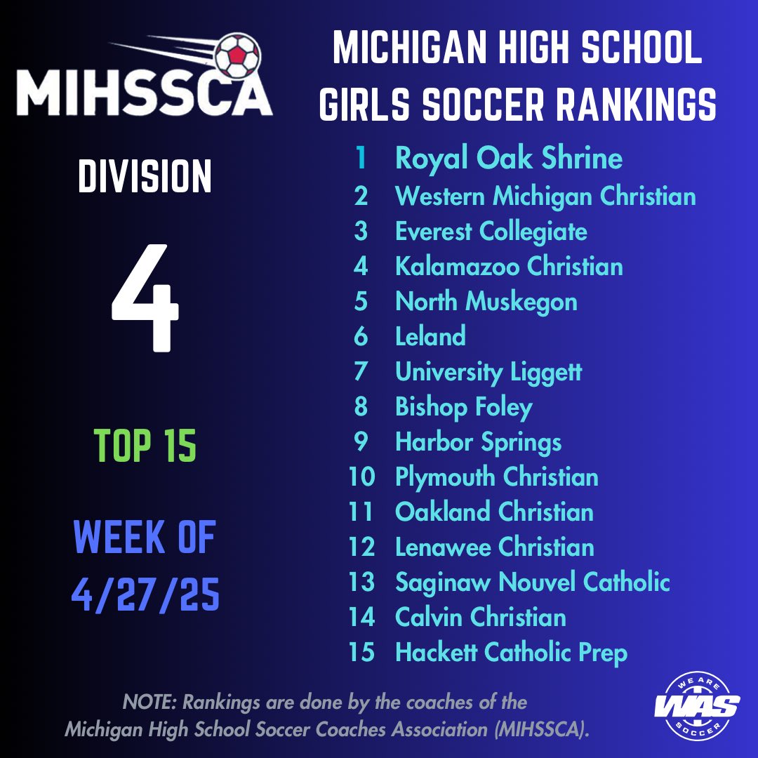This week’s MIHSSCA Girls Soccer rankings!