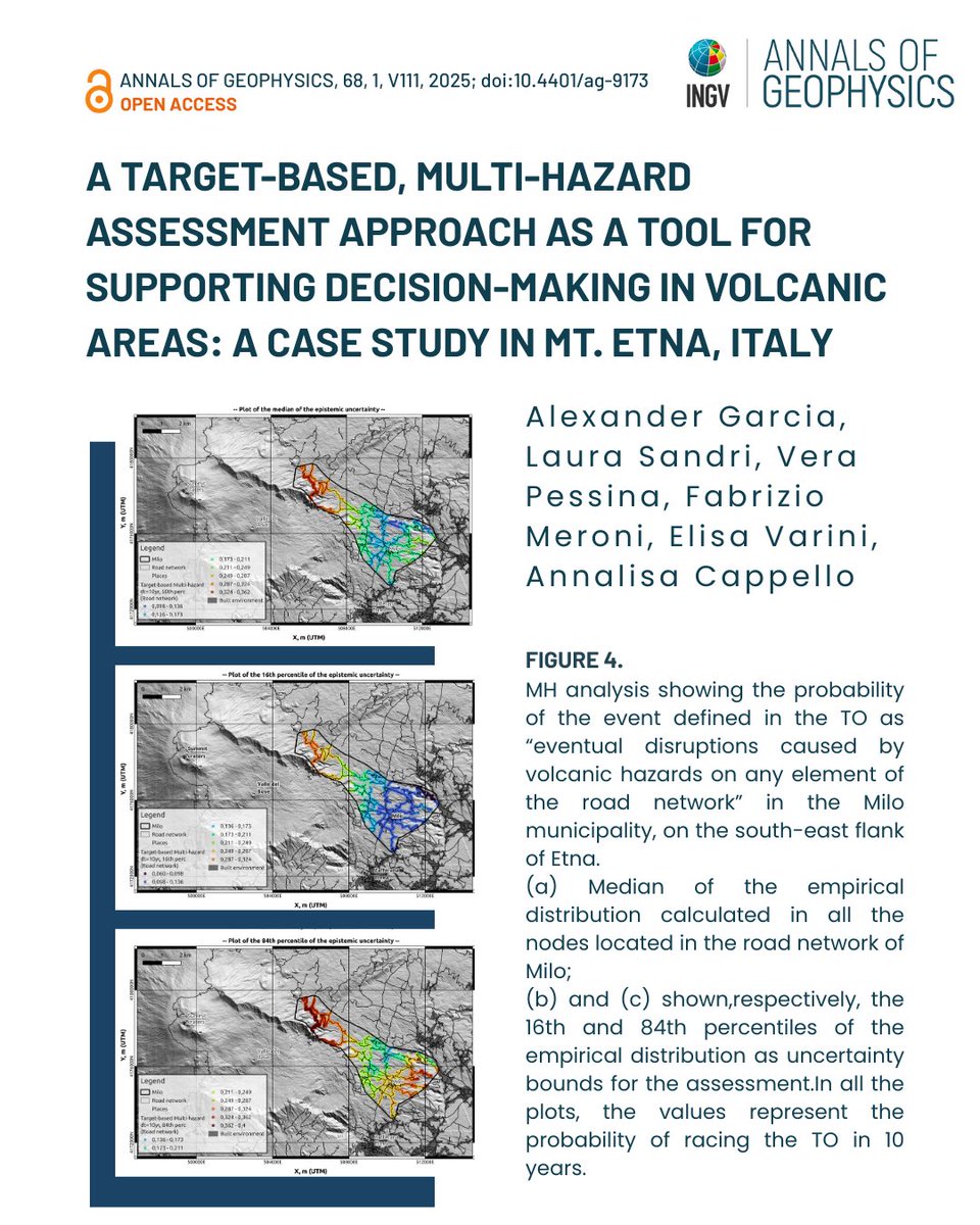 #AnnalsOfGeophysics | #OpenAccess

Published: an innovative approach for multi-hazard analysis of Mt. Etna, supporting planning and emergency management.
This study is part of the INGV project "Pianeta Dinamico - PANACEA."

📖 Read more: bit.ly/ArticleOpenAcc…

#geophysics