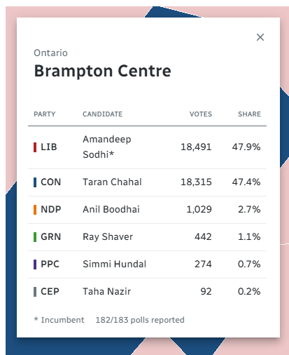 Martyupnorth®- Unacceptable Fact Checker tweet media