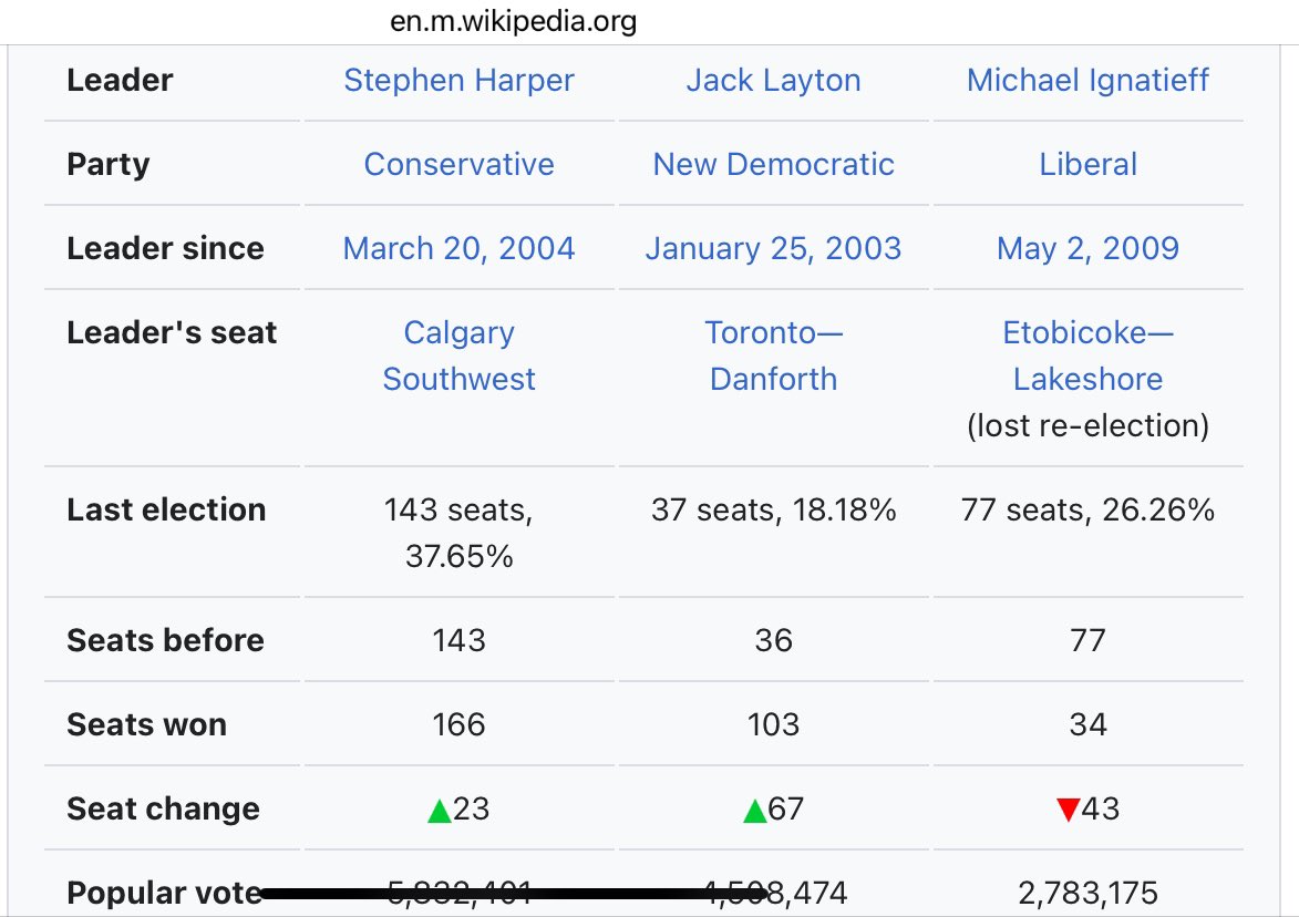 Chris Rennard 🔶💙🇺🇦 tweet media
