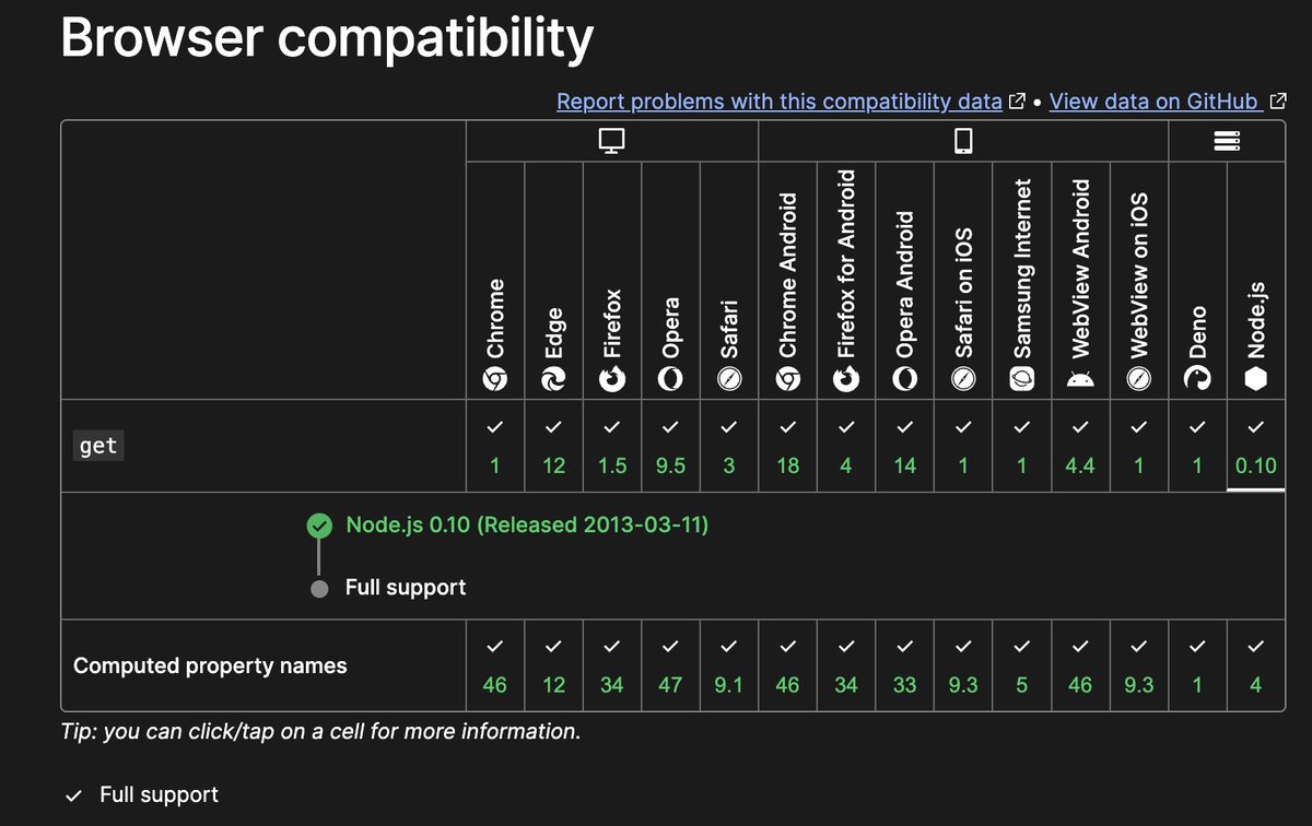 magic_akari's tweet image. I can't believe method definitions needed Node 4 while getters were there since 0.10! Just verified it – MDN doesn't lie.
