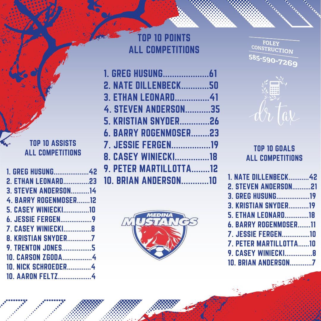 Medina Mustangs FC tweet media