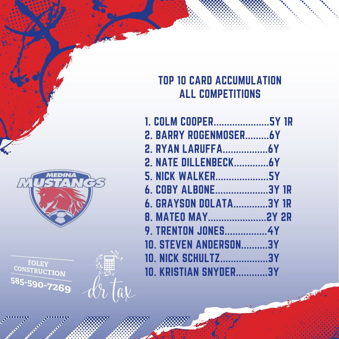 Medina Mustangs FC tweet media