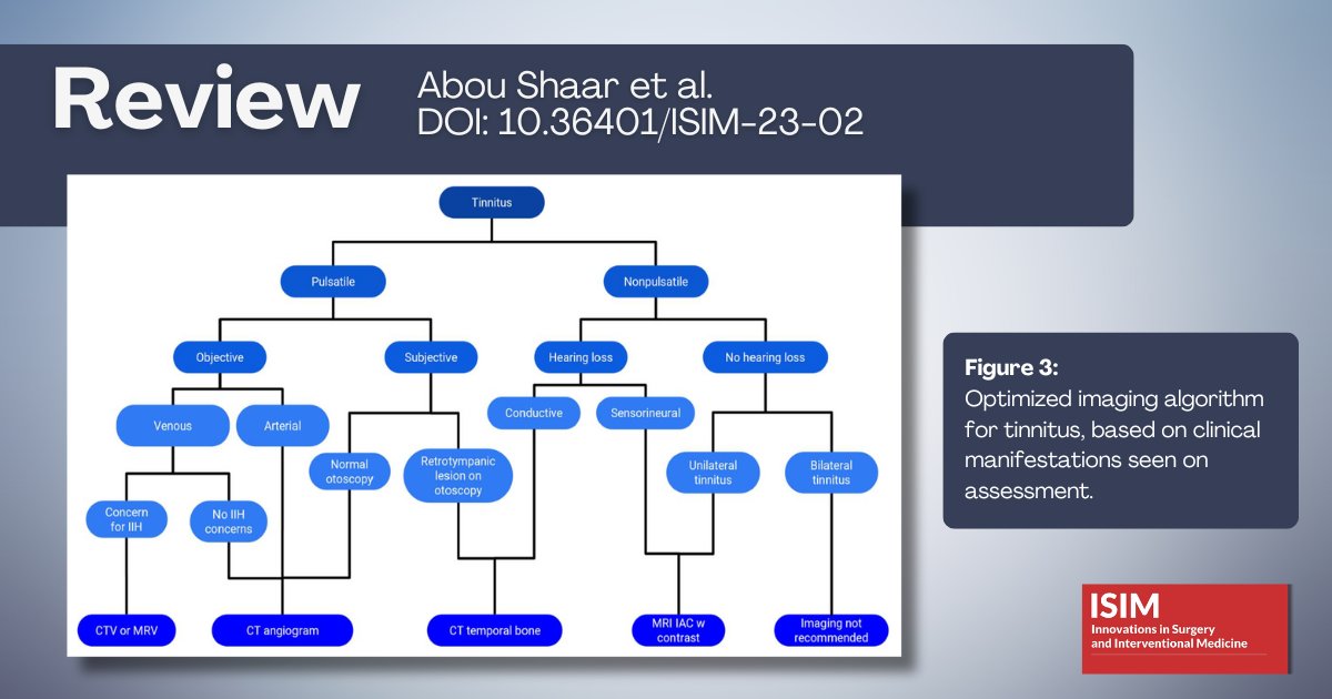 ISIM Editors (@editorsisim) on Twitter photo Review article by Abou Shaar et al. discusses #tinnitus as well recommendations as to treatment and care for this condition doi.org/10.36401/ISIM-…
#hearingloss #ISIMJournal
<a href="/khaledalkattan/">خالد مناع القطان</a> <a href="/AzzamKhankan/">Azzam Khankan عزام خانكان</a> Review article by Abou Shaar et al. discusses #tinnitus as well recommendations as to treatment and care for this condition doi.org/10.36401/ISIM-…
#hearingloss #ISIMJournal
<a href="/khaledalkattan/">خالد مناع القطان</a> <a href="/AzzamKhankan/">Azzam Khankan عزام خانكان</a>