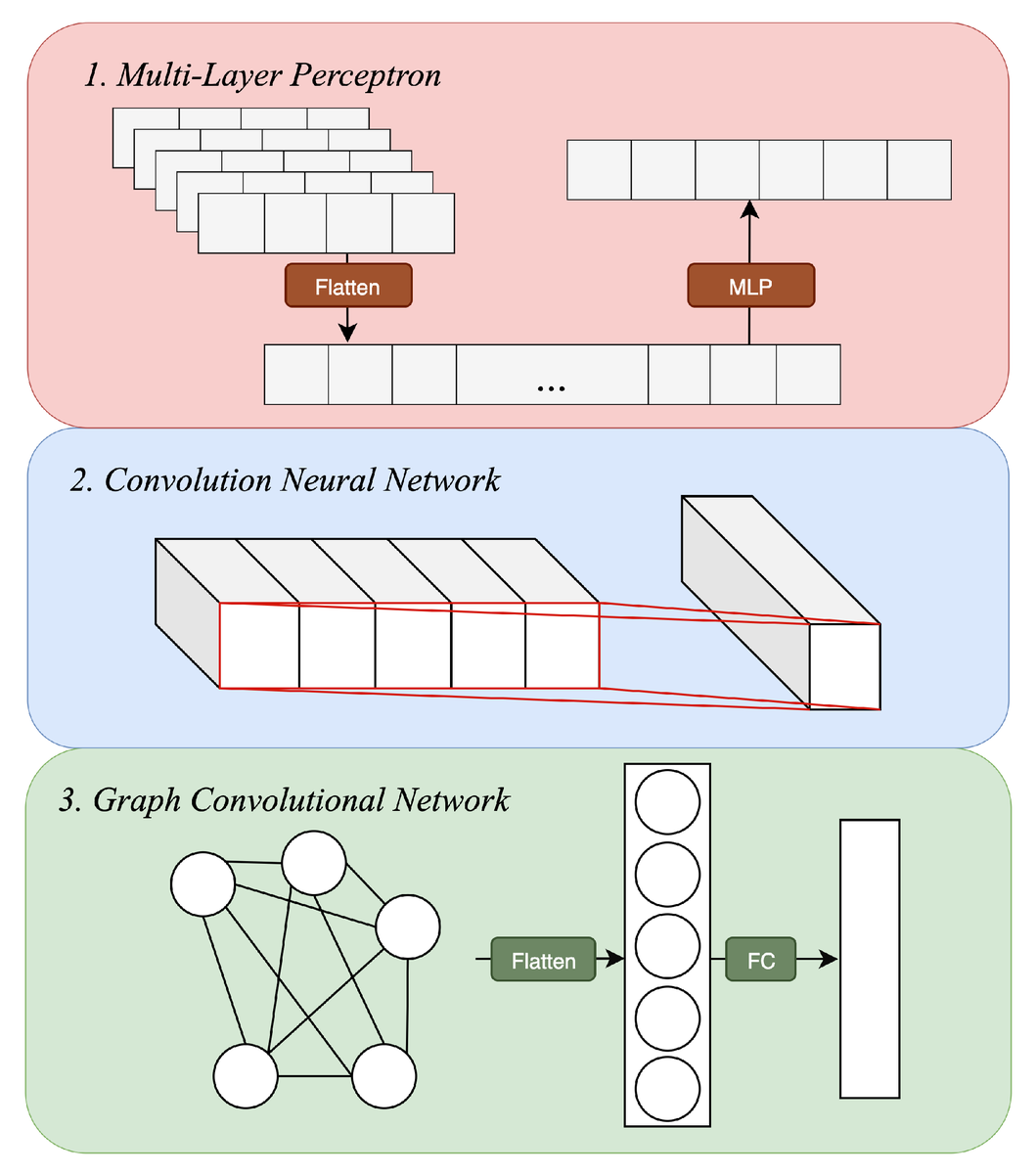 Applsci's tweet photo. 🔥 Read our Paper
📚 EEG Emotion Classification Based on Graph Convolutional Network
🔗 https://t.co/QQD5fuyO5W
👨‍🔬 by Dr. Zhiqiang Fan et al.
🏫 @Beihang1952
#electroencephalogram #deeplearning #emotionclassification https://t.co/VrDwShGjyx