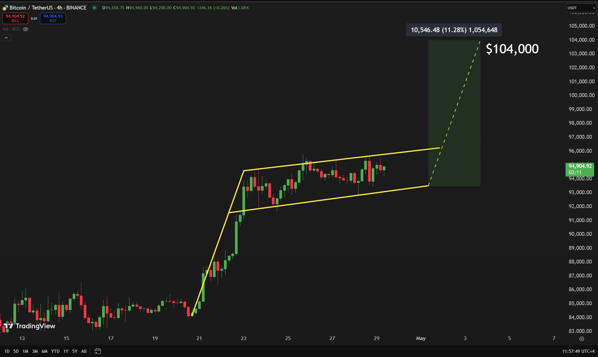 Bitcoin price chart