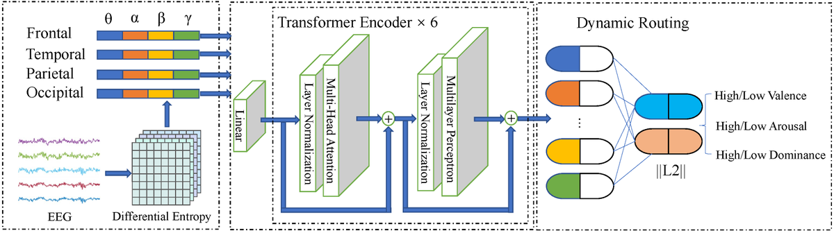 Applsci's tweet photo. 🔥 Read our Paper
📚 Multi-Region and Multi-Band Electroencephalogram Emotion Recognition Based on Self-Attention and Capsule Network
🔗 https://t.co/hZr90k2qTu
👨🔬 by Mr. Sheng Ke et al.
🏫 @CCZU1978
#EEG #emotionrecognition https://t.co/Zup5hCfvuF