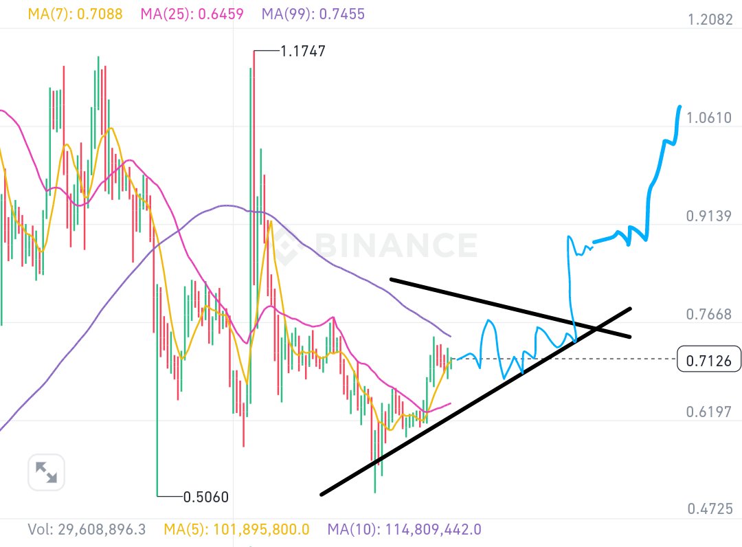 Crypto King👑💎 on X
