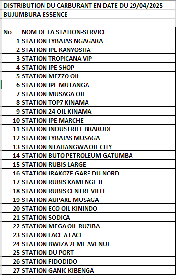 SOPEBU (@sopebu) on Twitter photo #Burundi Ama Stations yarose ibitoro uyu musi mugisagara ca Bujumbura <a href="/NtareHouse/">Ntare Rushatsi House</a> #Burundi Ama Stations yarose ibitoro uyu musi mugisagara ca Bujumbura <a href="/NtareHouse/">Ntare Rushatsi House</a>
