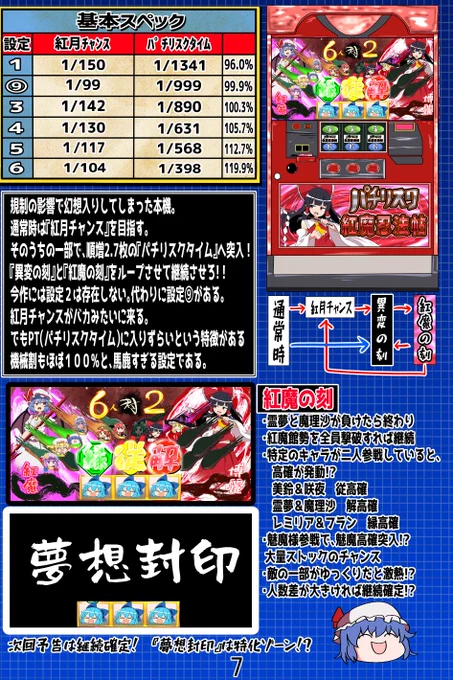 新刊『東方弾球録①』サンプル
ぼかしの部分は是非本を手に取ってご覧ください!! 