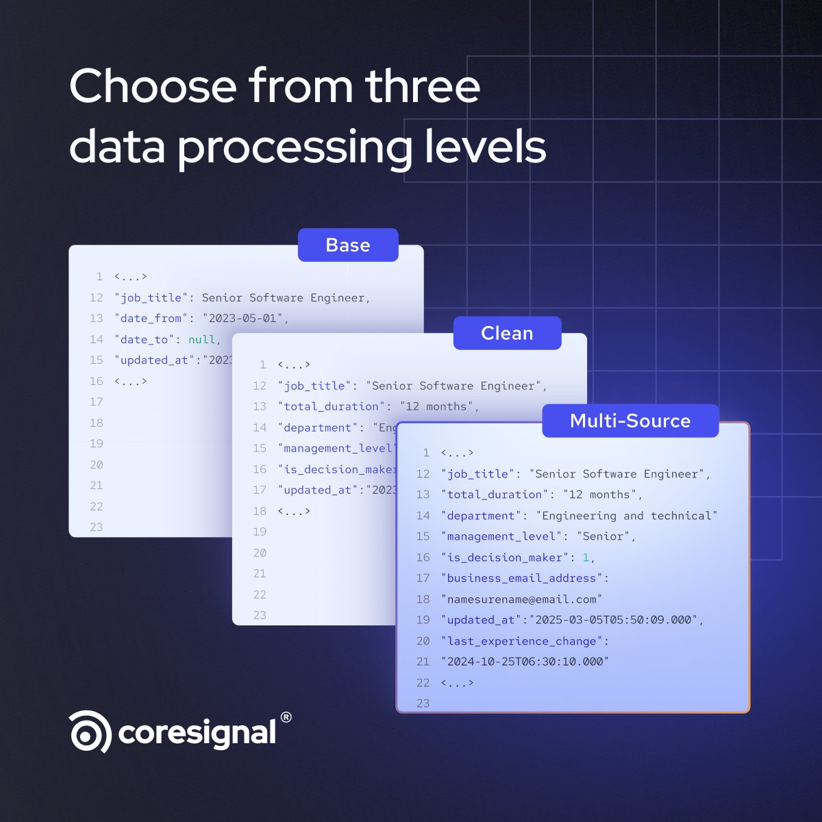 CoresignalHQ's tweet image. Empower your projects with #EmployeeData 👤 that&apos;s as flexible as your goals demand.

Our three data processing levels put control in your hands, letting you choose the level of data richness you need.

➡️ Go with #Base for raw employee records — maximum flexibility, full…