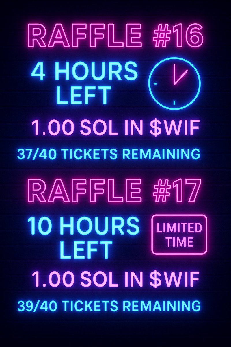 SolraffleC's tweet photo. ⚡ DOUBLE RAFFLE UPDATE 🐶

🎯 RAFFLE #16  
1.00 SOL in $WIF  
⏰ 4 HOURS LEFT  
🎟️ 3 tickets sold — 37 remaining!  
https://t.co/xastvCHKW0

🎯 RAFFLE #17  
1.00 SOL in $WIF  
⏰ 10 HOURS LEFT  
🎟️ 1 ticket sold — 39 remaining!  
https://t.co/n5jShjuKVp

Who’s gonna snipe a W? 🐾  
#WIF #Solana #raffle #degenlife