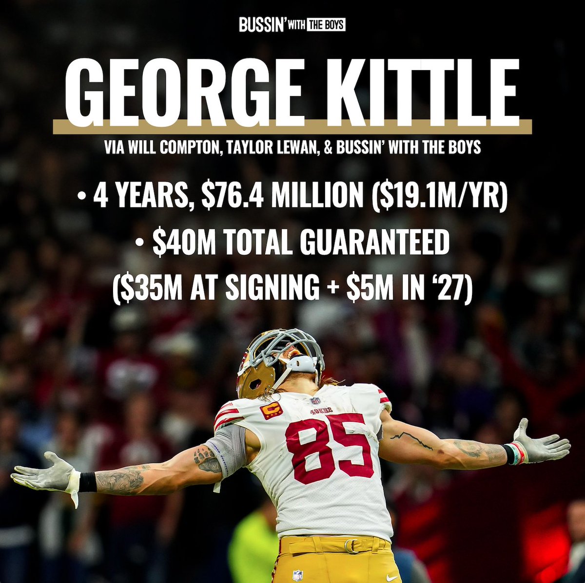 BussinWTB's tweet image. BREAKING: George Kittle signs extension with 49ers per Bussin’ With The Boys

4 years, $76.4M ($19.1M/year)
$40M total guaranteed ($35M at signing + $5M in ‘27)

Please credit The Boys properly @bussinwtb, @_willcompton, @TaylorLewan77